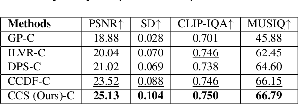 Figure 4 for CCS: Controllable and Constrained Sampling with Diffusion Models via Initial Noise Perturbation