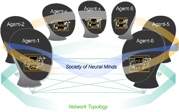 Figure 4 for Resilient-native and Intelligent NextG Systems