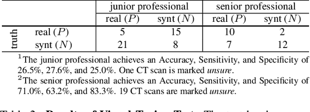 Figure 4 for Label-Free Liver Tumor Segmentation