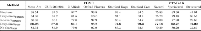 Figure 2 for Revisiting Prefix-tuning: Statistical Benefits of Reparameterization among Prompts