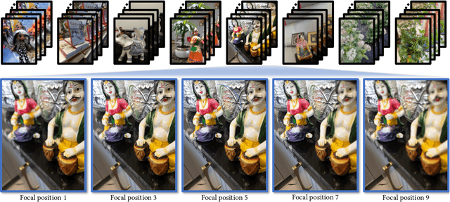 Figure 4 for Learning to Refocus with Video Diffusion Models