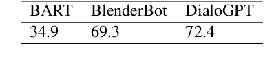 Figure 2 for How About Kind of Generating Hedges using End-to-End Neural Models?