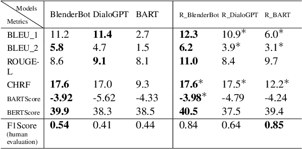 Figure 4 for How About Kind of Generating Hedges using End-to-End Neural Models?