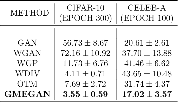 Figure 2 for Monotone Generative Modeling via a Gromov-Monge Embedding