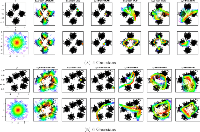 Figure 3 for Monotone Generative Modeling via a Gromov-Monge Embedding