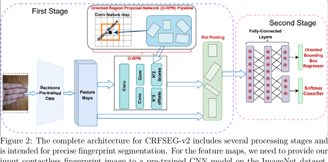 Figure 3 for Deep Learning-Based Approaches for Contactless Fingerprints Segmentation and Extraction