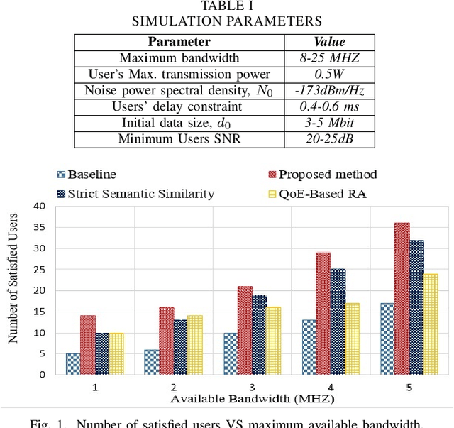 Figure 2 for Flexible Semantic-Aware Resource Allocation: Serving More Users Through Similarity Range Constraints