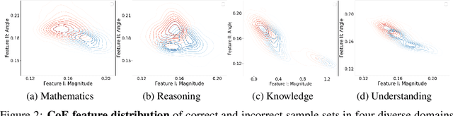 Figure 3 for Latent Space Chain-of-Embedding Enables Output-free LLM Self-Evaluation