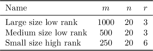 Figure 2 for Towards a Fairer Non-negative Matrix Factorization