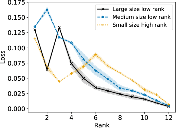 Figure 4 for Towards a Fairer Non-negative Matrix Factorization