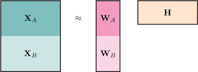 Figure 1 for Towards a Fairer Non-negative Matrix Factorization