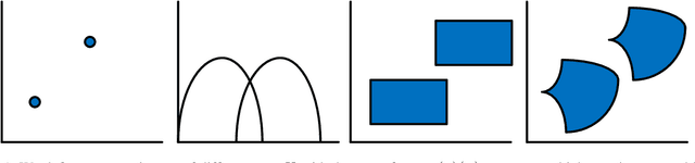 Figure 1 for Knowledge Graph Embedding by Normalizing Flows