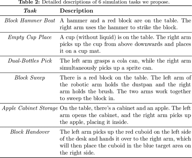 Figure 4 for RoboTwin: Dual-Arm Robot Benchmark with Generative Digital Twins (early version)