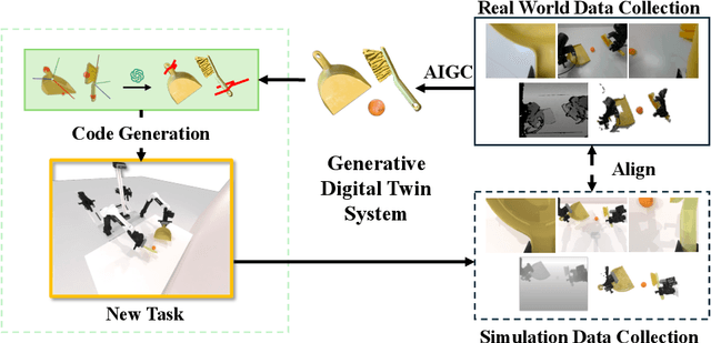 Figure 1 for RoboTwin: Dual-Arm Robot Benchmark with Generative Digital Twins (early version)