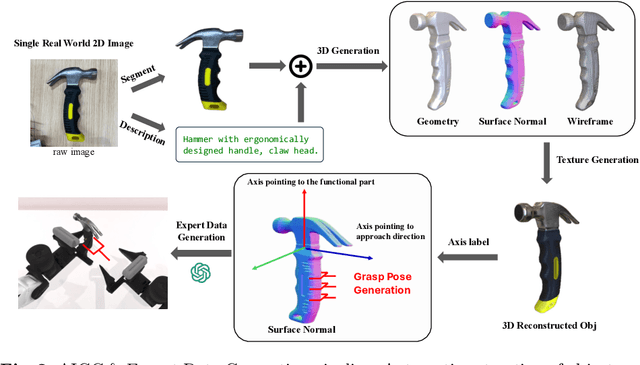 Figure 3 for RoboTwin: Dual-Arm Robot Benchmark with Generative Digital Twins (early version)