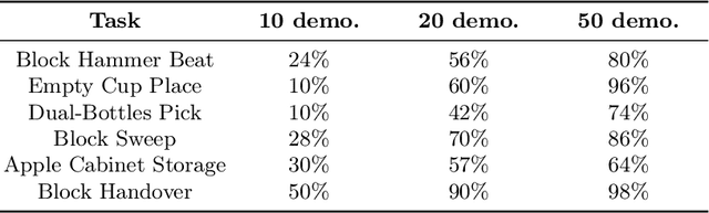 Figure 2 for RoboTwin: Dual-Arm Robot Benchmark with Generative Digital Twins (early version)