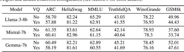 Figure 3 for Residual vector quantization for KV cache compression in large language model