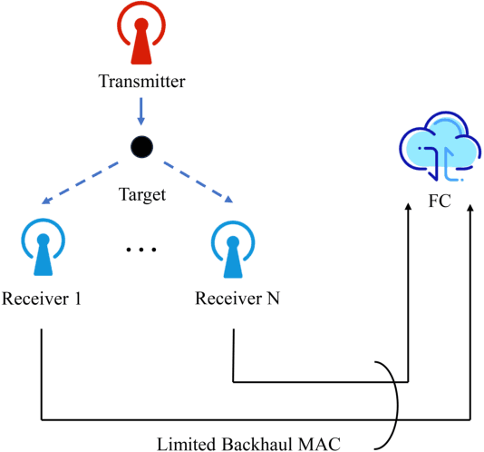 Figure 1 for Joint Node Selection and Resource Allocation Optimization for Cooperative Sensing with a Shared Wireless Backhaul