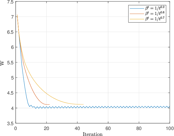 Figure 3 for Joint Node Selection and Resource Allocation Optimization for Cooperative Sensing with a Shared Wireless Backhaul