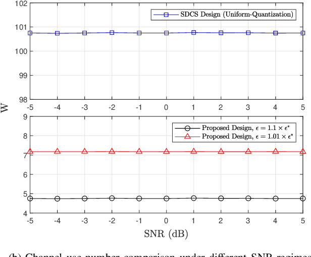 Figure 4 for Joint Node Selection and Resource Allocation Optimization for Cooperative Sensing with a Shared Wireless Backhaul