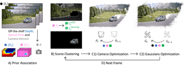 Figure 2 for GFlow: Recovering 4D World from Monocular Video