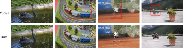 Figure 4 for GFlow: Recovering 4D World from Monocular Video