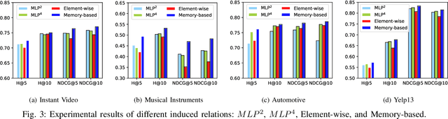 Figure 3 for Semantic-Enhanced Relational Metric Learning for Recommender Systems