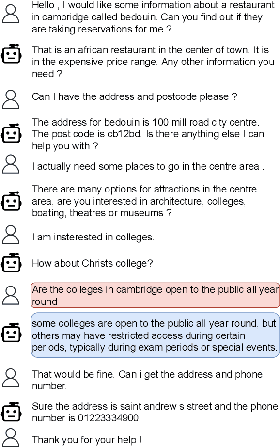 Figure 1 for CoPrUS: Consistency Preserving Utterance Synthesis towards more realistic benchmark dialogues