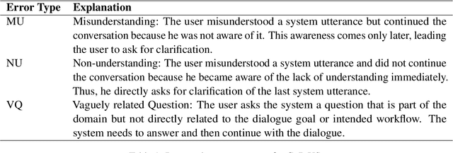 Figure 2 for CoPrUS: Consistency Preserving Utterance Synthesis towards more realistic benchmark dialogues