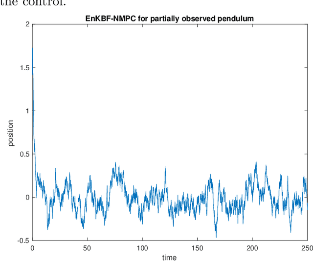 Figure 3 for Ensemble Kalman-Bucy filtering for nonlinear model predictive control