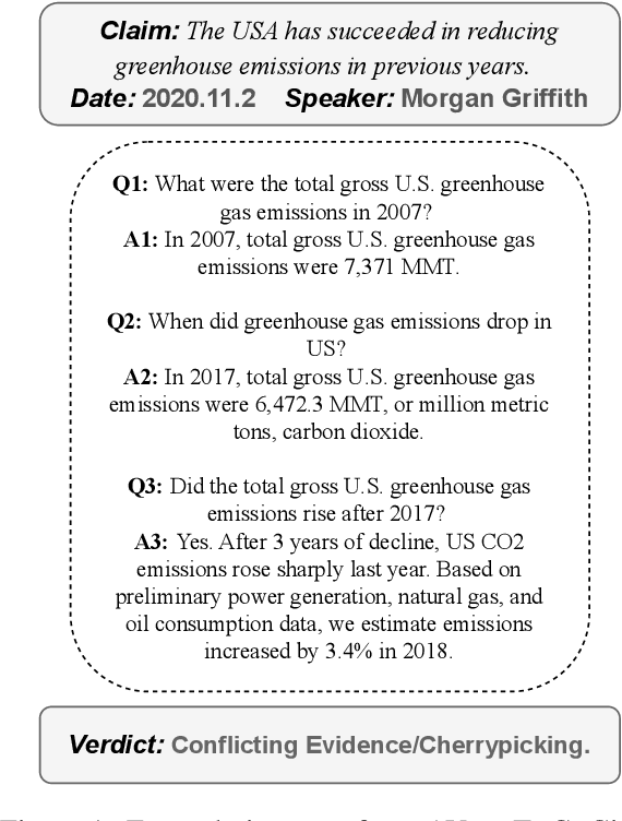 Figure 1 for The Automated Verification of Textual Claims (AVeriTeC) Shared Task