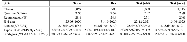 Figure 2 for The Automated Verification of Textual Claims (AVeriTeC) Shared Task