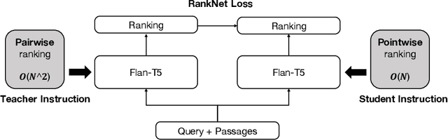 Figure 3 for Instruction Distillation Makes Large Language Models Efficient Zero-shot Rankers