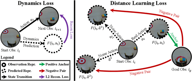 Figure 3 for Manipulate by Seeing: Creating Manipulation Controllers from Pre-Trained Representations