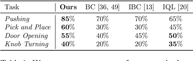 Figure 2 for Manipulate by Seeing: Creating Manipulation Controllers from Pre-Trained Representations