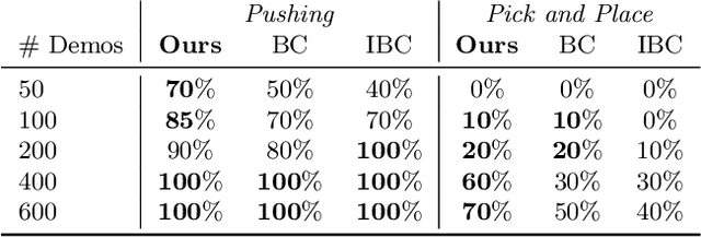 Figure 4 for Manipulate by Seeing: Creating Manipulation Controllers from Pre-Trained Representations