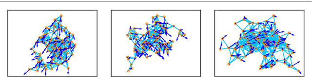 Figure 4 for Learning Decentralized Swarms Using Rotation Equivariant Graph Neural Networks
