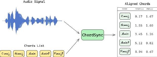 Figure 1 for ChordSync: Conformer-Based Alignment of Chord Annotations to Music Audio