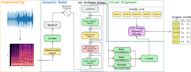 Figure 3 for ChordSync: Conformer-Based Alignment of Chord Annotations to Music Audio