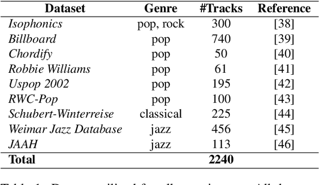 Figure 2 for ChordSync: Conformer-Based Alignment of Chord Annotations to Music Audio