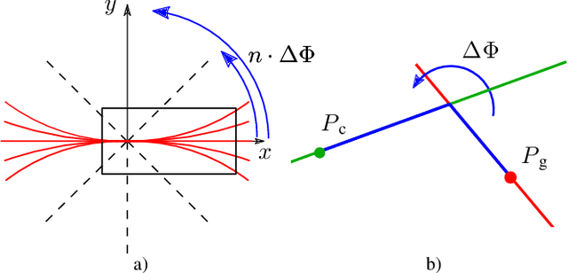 Figure 4 for Efficient Path Planning in Large Unknown Environments with Switchable System Models for Automated Vehicles