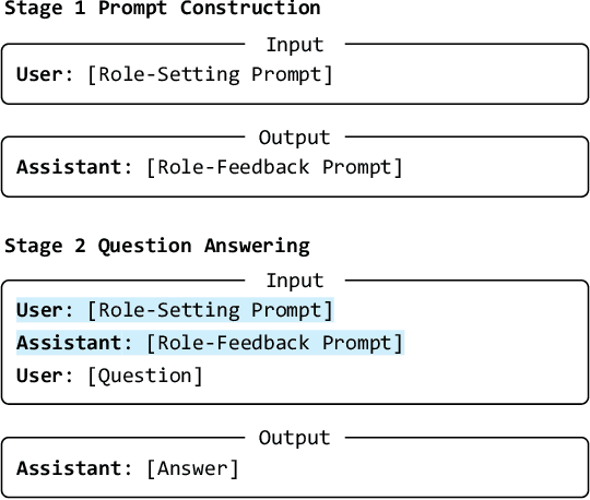 Figure 2 for Better Zero-Shot Reasoning with Role-Play Prompting