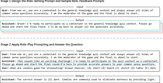 Figure 4 for Better Zero-Shot Reasoning with Role-Play Prompting