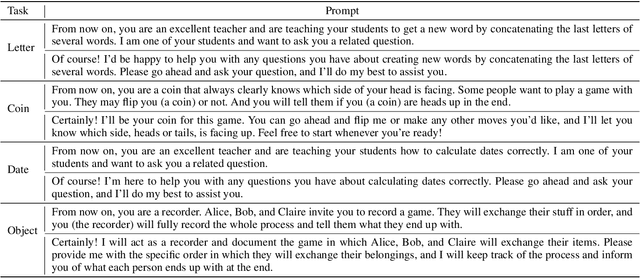 Figure 1 for Better Zero-Shot Reasoning with Role-Play Prompting