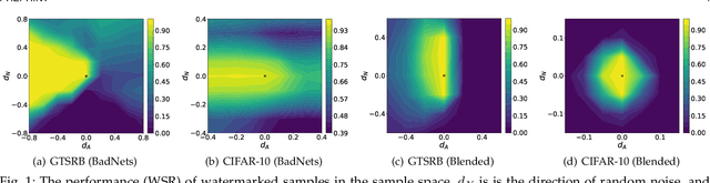 Figure 1 for CertDW: Towards Certified Dataset Ownership Verification via Conformal Prediction