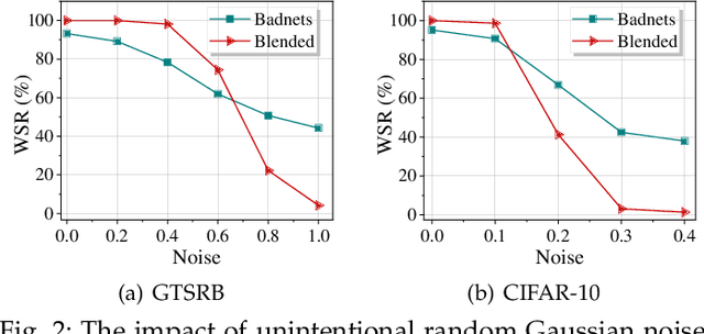 Figure 3 for CertDW: Towards Certified Dataset Ownership Verification via Conformal Prediction