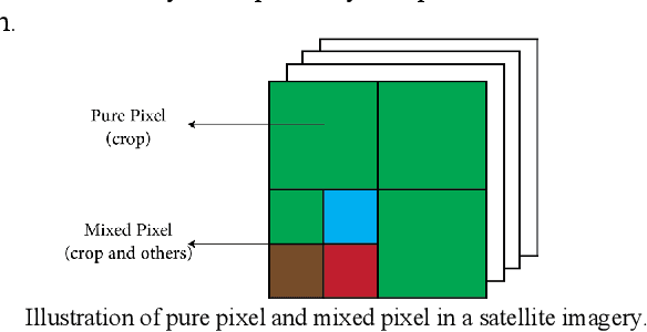 Figure 1 for Corn Yield Prediction based on Remotely Sensed Variables Using Variational Autoencoder and Multiple Instance Regression