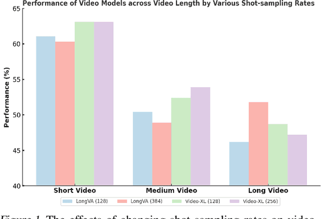 Figure 1 for CoS: Chain-of-Shot Prompting for Long Video Understanding