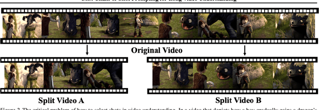 Figure 3 for CoS: Chain-of-Shot Prompting for Long Video Understanding