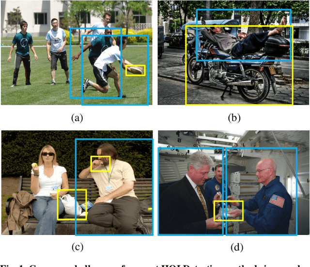 Figure 1 for UAHOI: Uncertainty-aware Robust Interaction Learning for HOI Detection